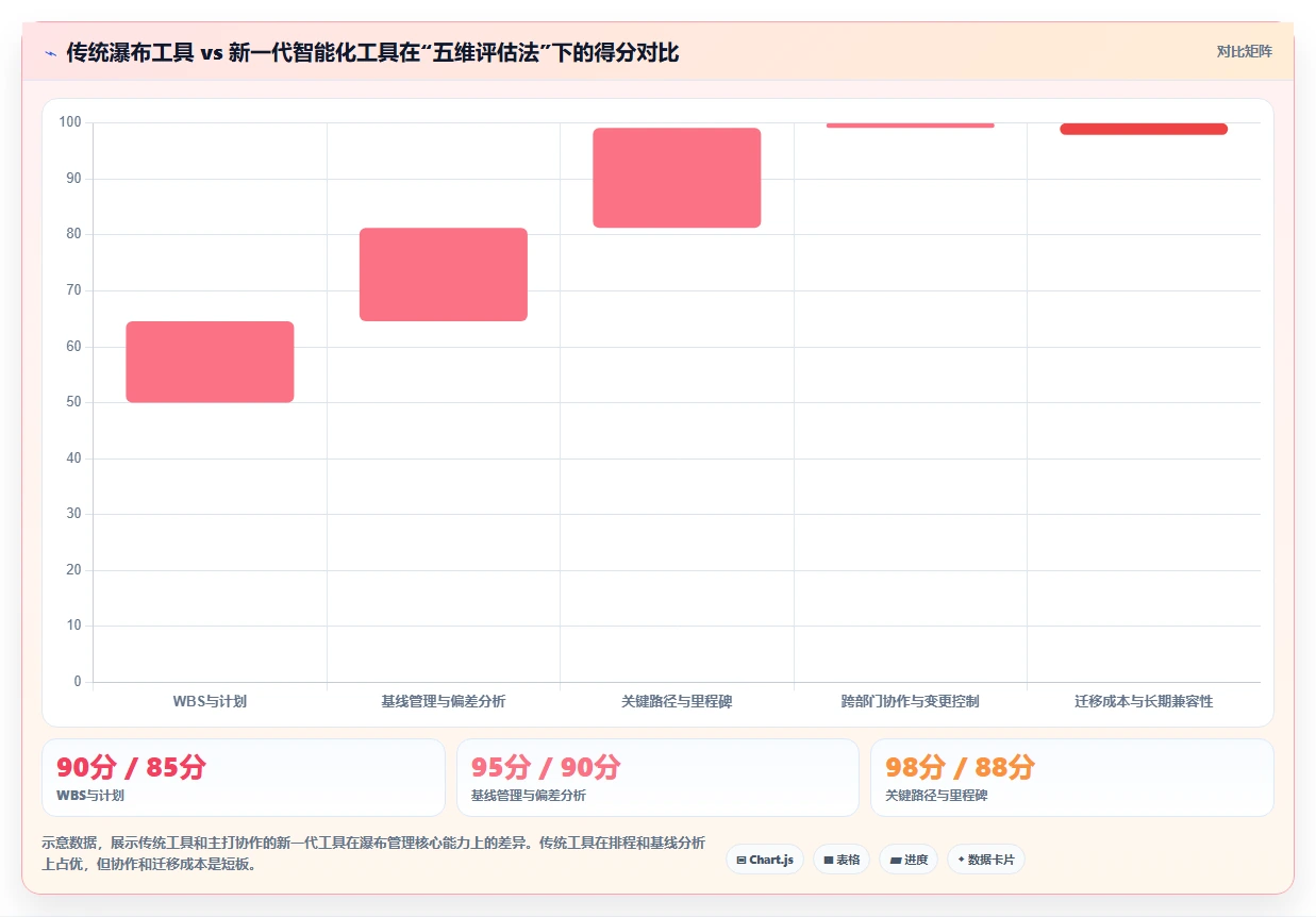 2026年高性价比瀑布项目管理工具推荐及选型指南