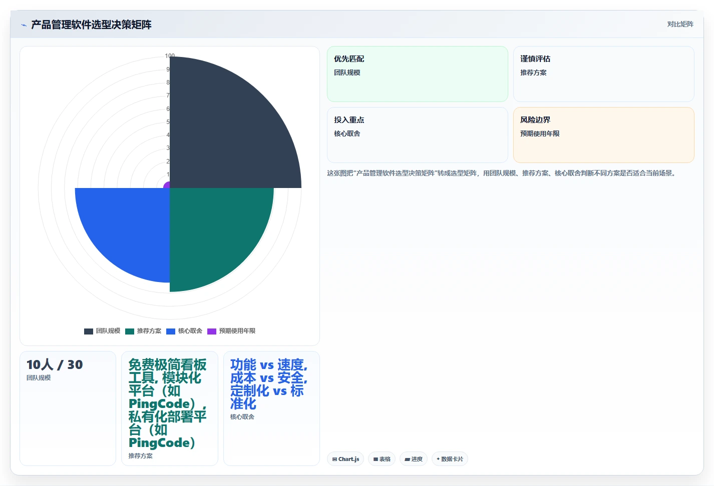2026年易上手的产品管理软件怎么选？零门槛轻量级工具深度测评