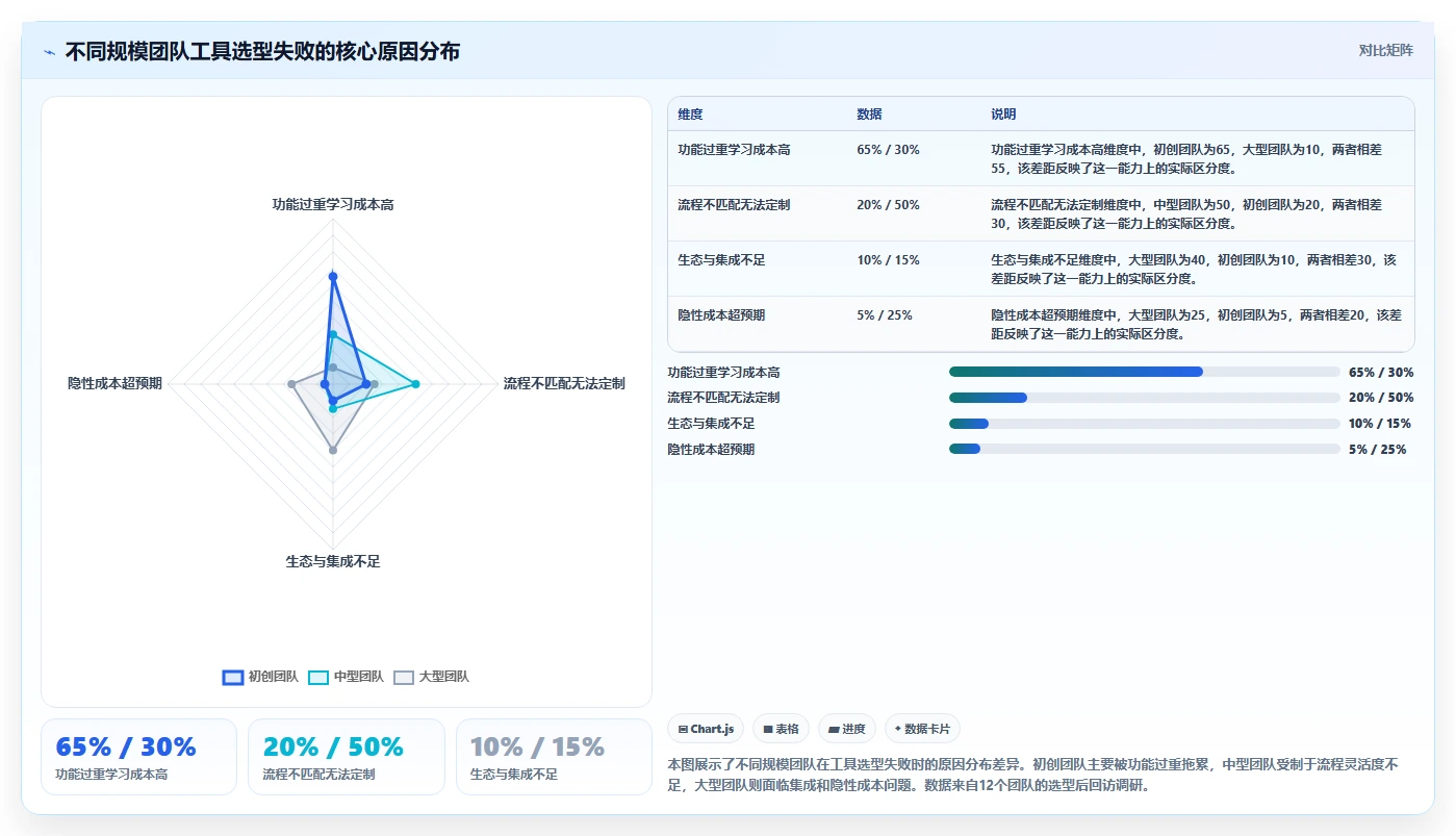 2026年研发项目管理工具选型指南：8款主流平台深度对比