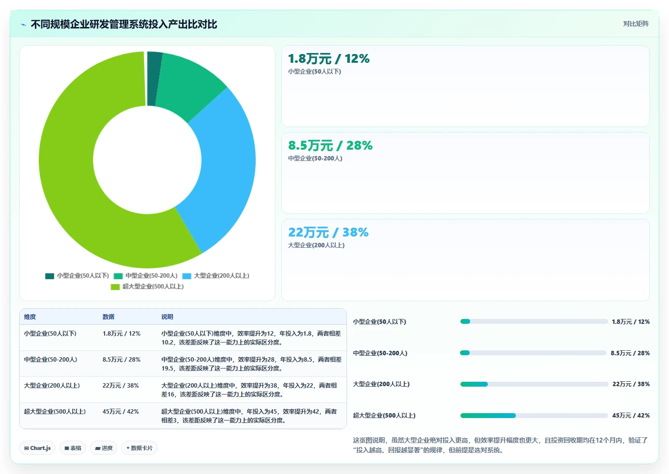 2026年生活消费行业研发管理系统性价比深度测评：哪家最值得选？