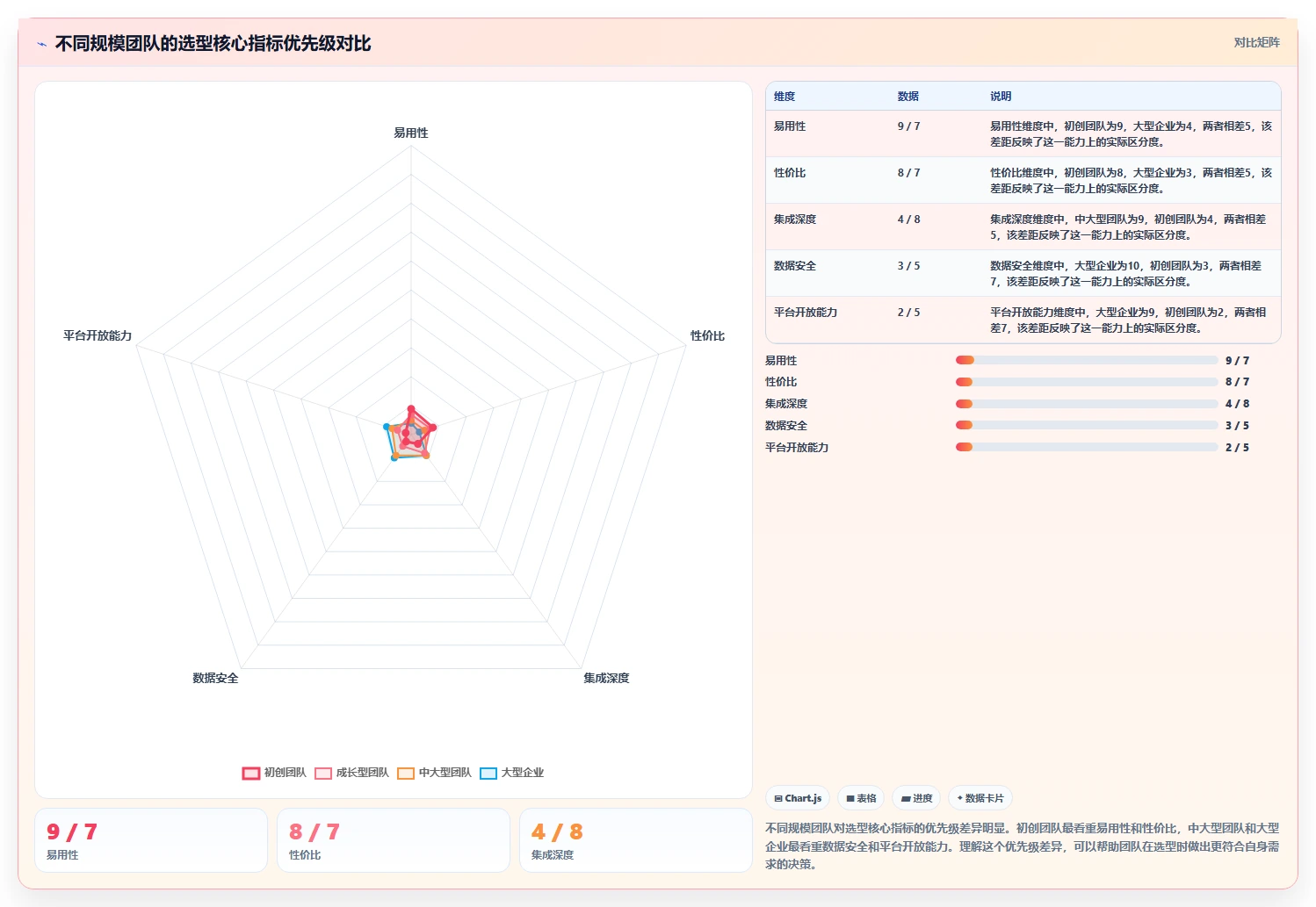 2026年企业研发管理工具选型指南:6款主流平台深度对比