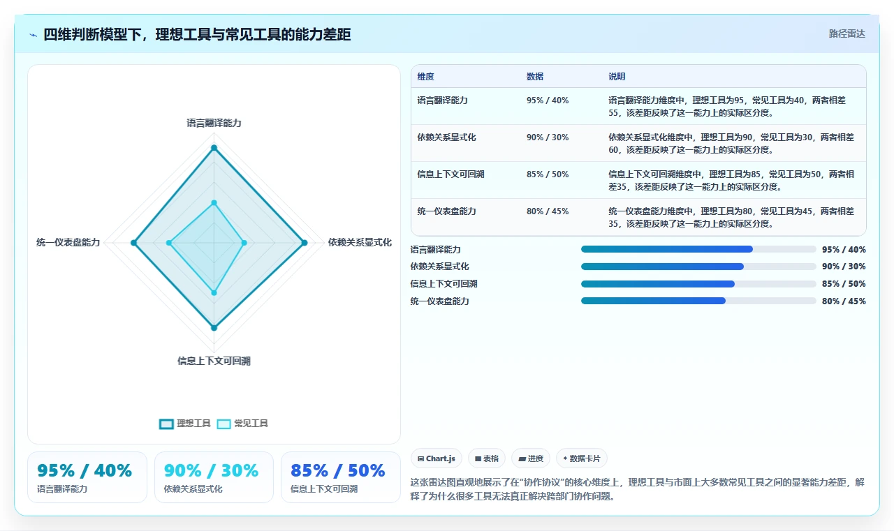 2026年跨部门协作产品管理软件推荐:高效协同工具深度测评与选择指南