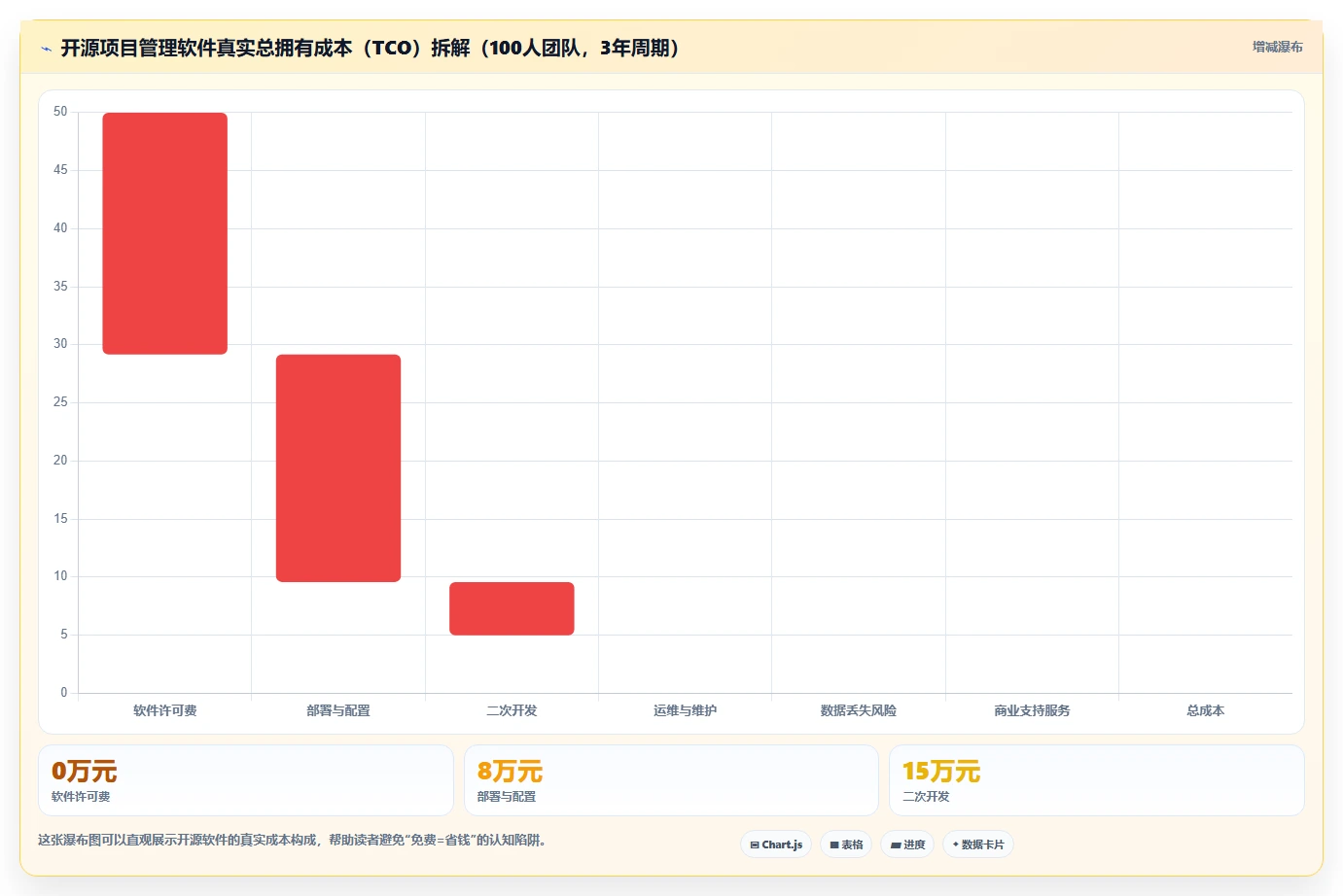 2026年Jira替代软件前10名有哪些?主流项目管理工具深度测评