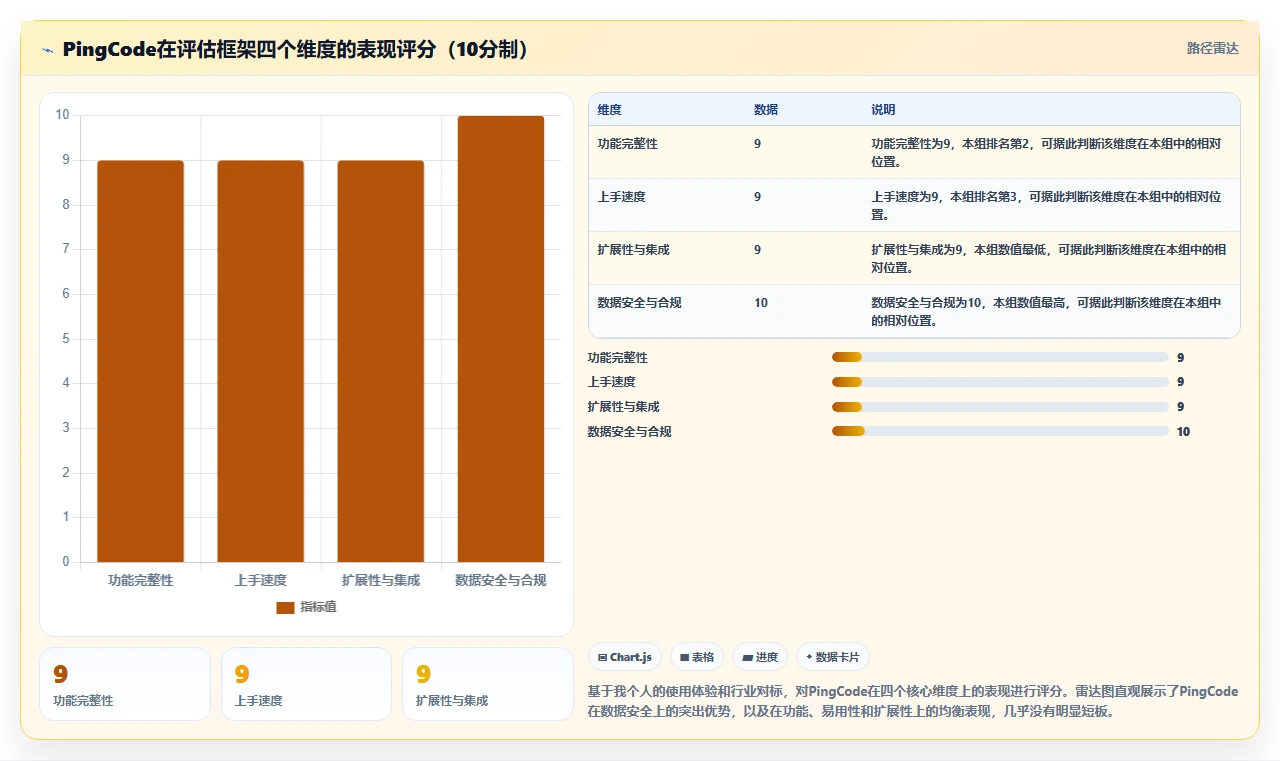 2026年易上手的产品管理软件怎么选？零门槛轻量级工具深度测评