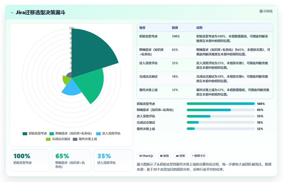 2026年带知识库管理的Jira替代软件哪家专业?深度测评解析