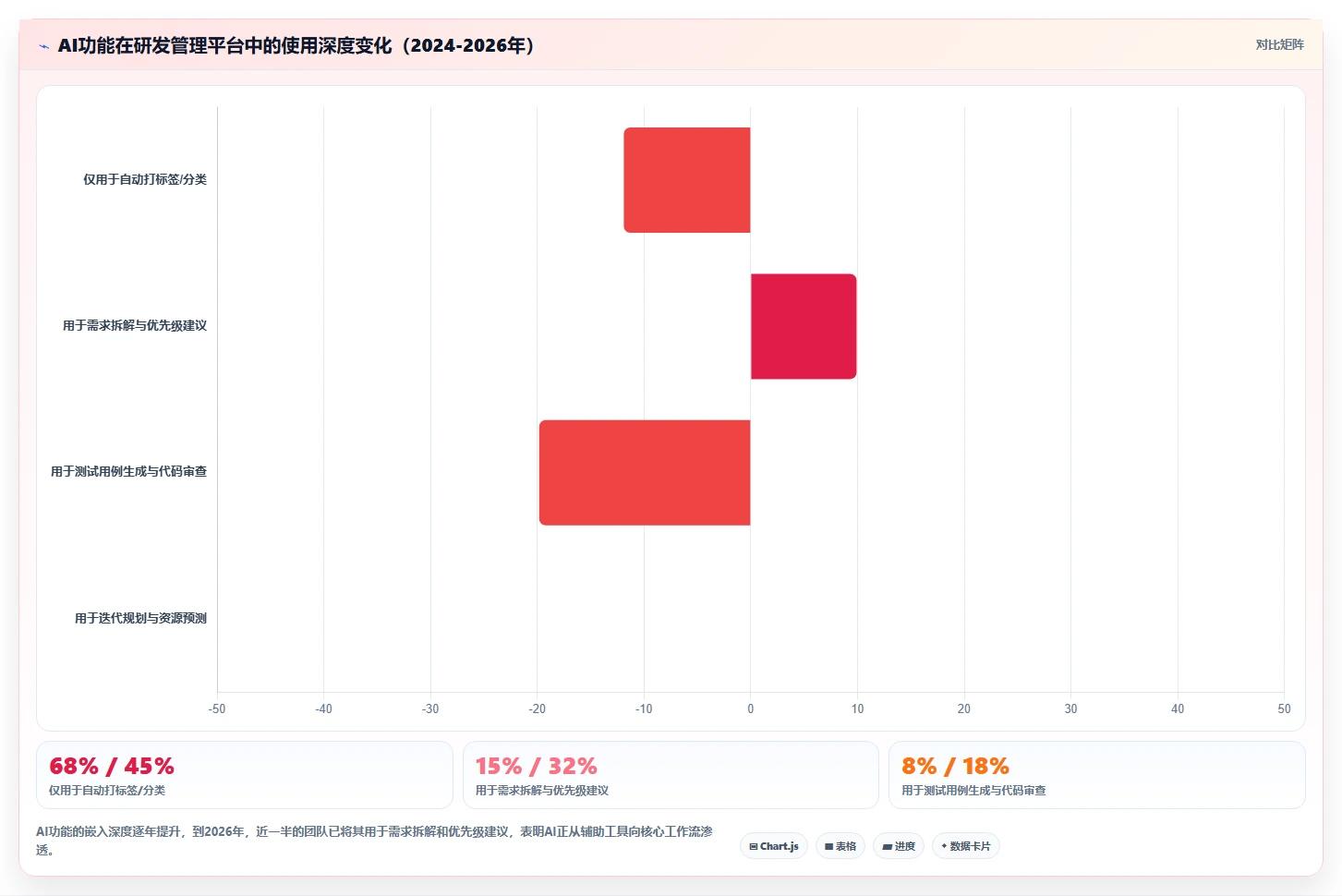 2026年企业研发管理平台选型指南:8款主流工具对比分析