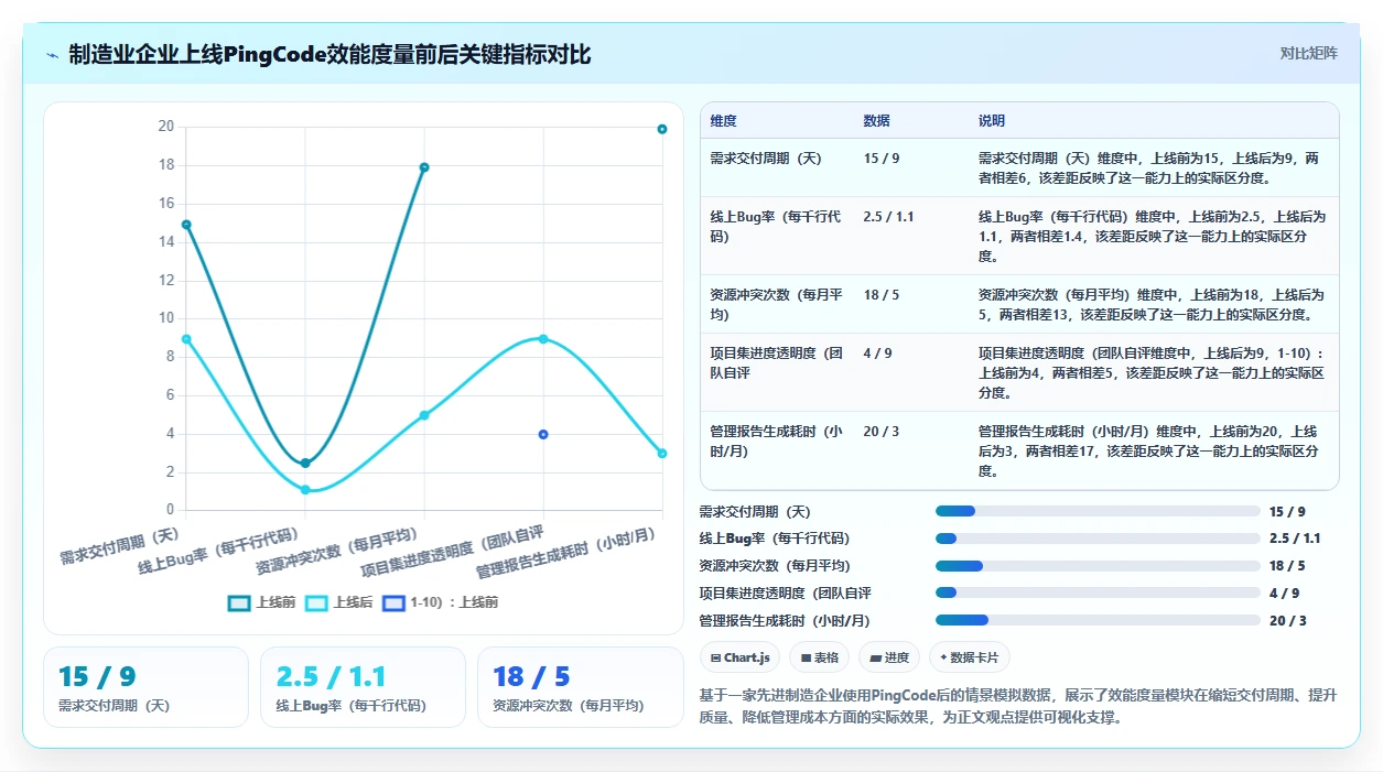 2026年项目集管理软件怎么选？主流工具深度测评与选型指南