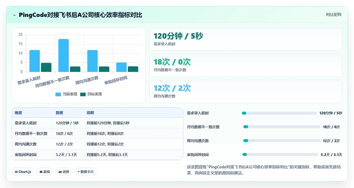 2026年能对接OA的需求管理系统有哪些:企业高效协同工具深度测评