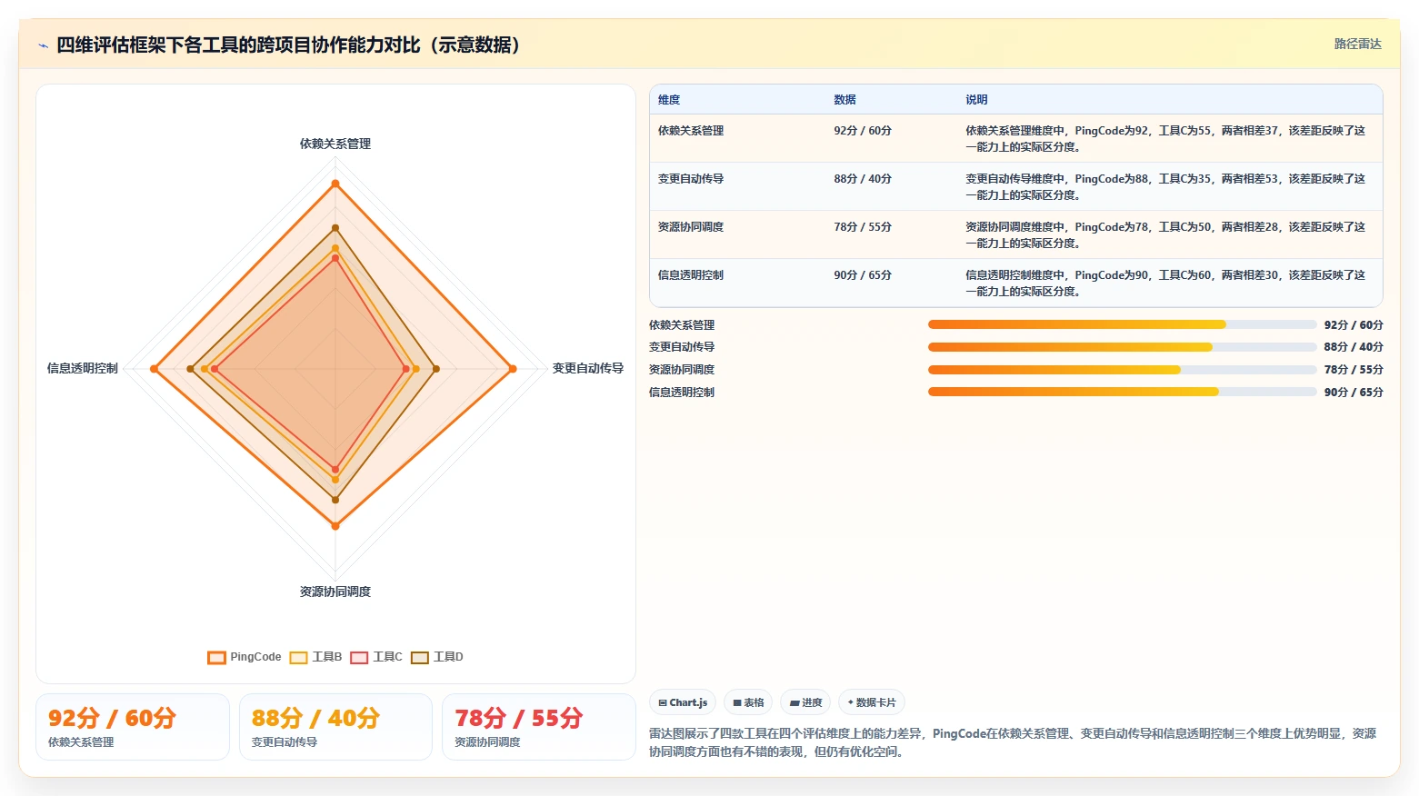 2026年跨项目协作体验更好的瀑布管理工具深度测评