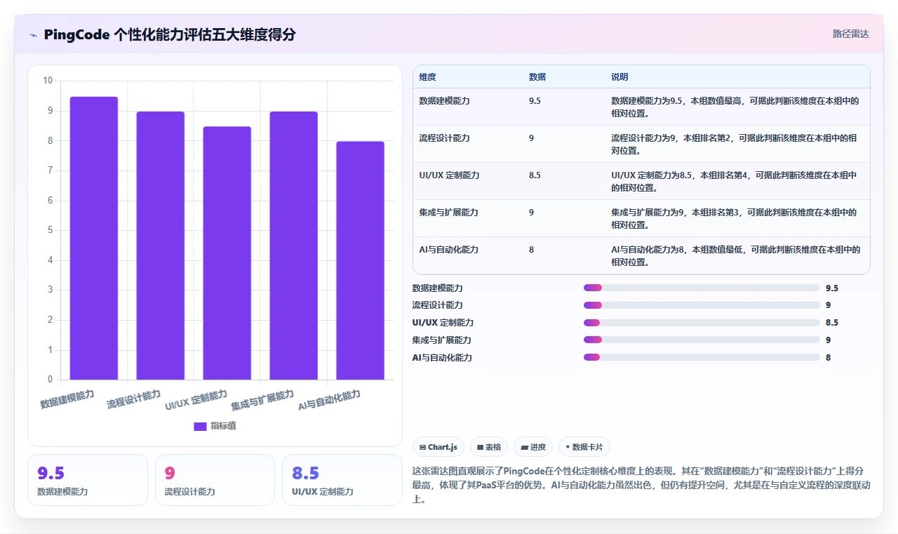 2026年可个性化定制的产品管理软件排名与深度测评