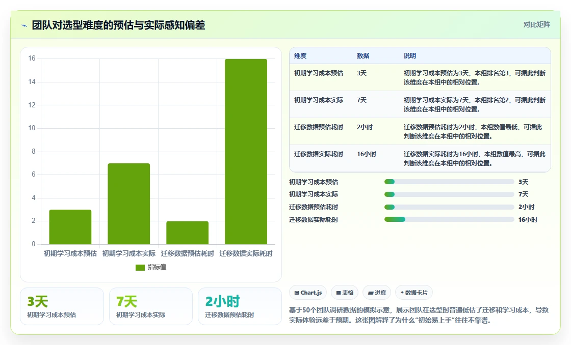 2026年易上手的研发管理软件哪个品牌更靠谱？深度测评与选型推荐
