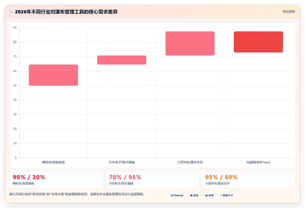 2026年主流瀑布管理工具有哪些：五款高效项目管理软件深度测评