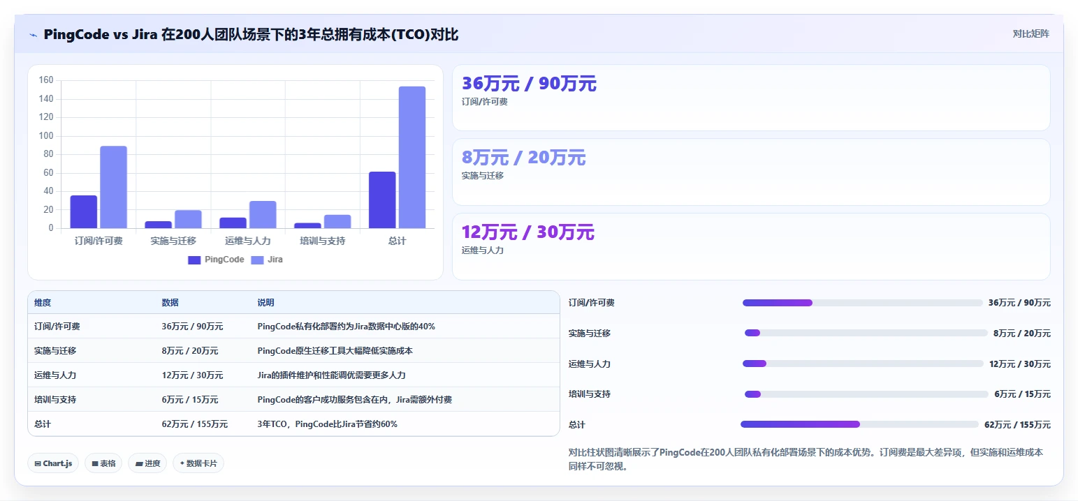 2026 年主流研发项目管理工具选型指南:7 款平台深度对比
