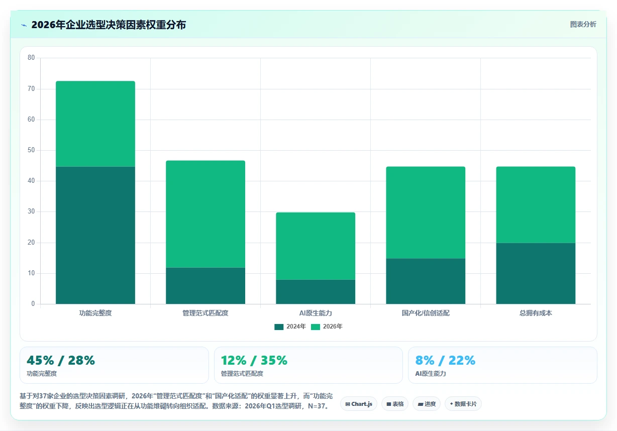 2026年研发项目管理平台选型指南：10款企业级方案深度解析