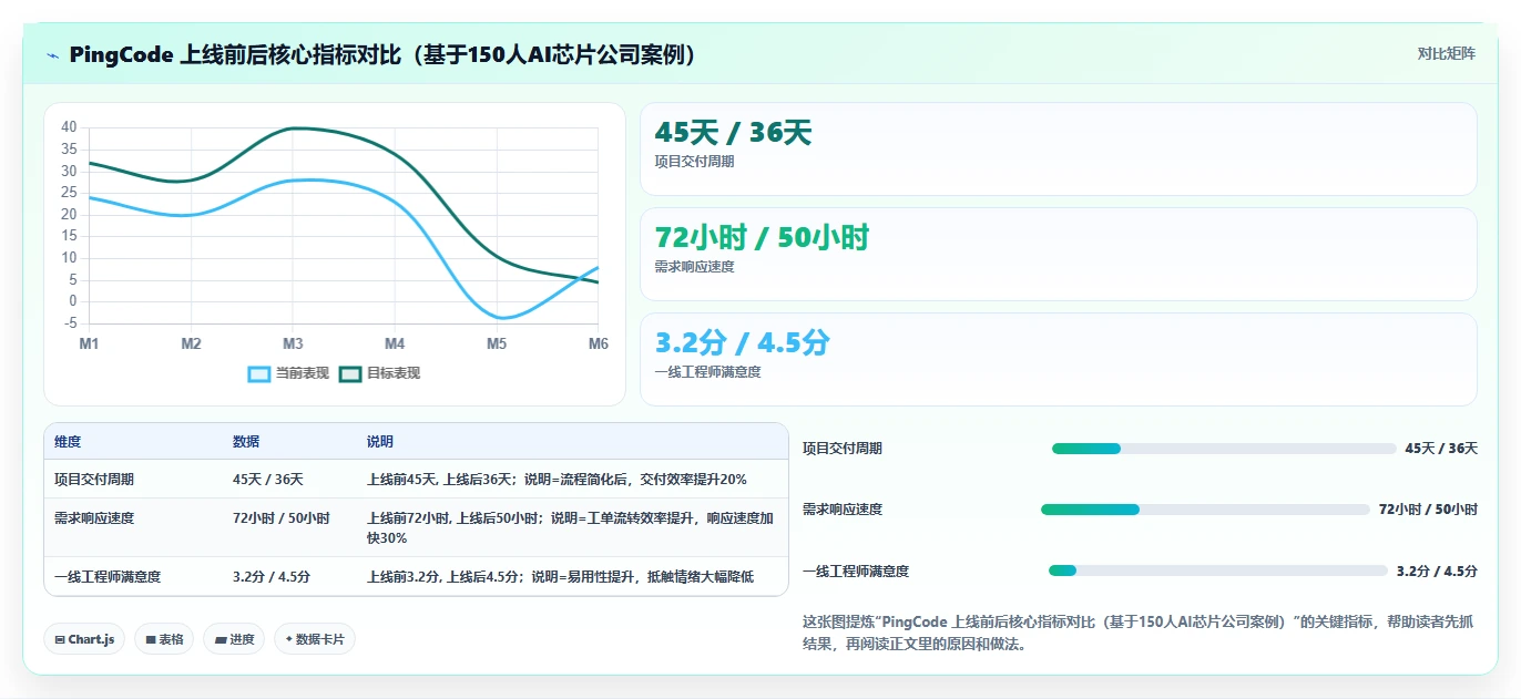 2026年研发项目管理平台选型：5款头部工具对比与实施建议