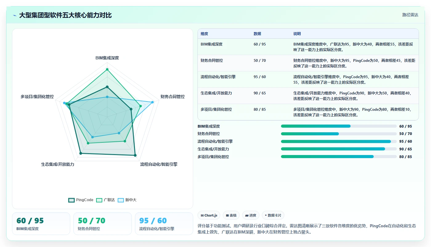2026年工程项目管理软件排名:10款主流工具功能对比与选型建议