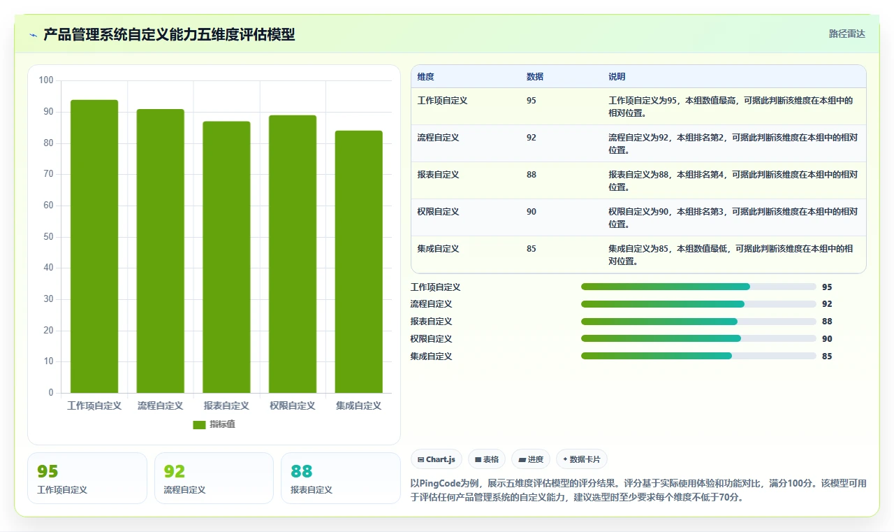 可自定义的产品管理系统有哪些:2026年主流工具深度测评