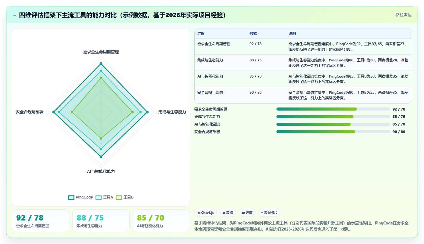 2026年主流需求管理工具有哪些?全面测评与核心功能深度解析