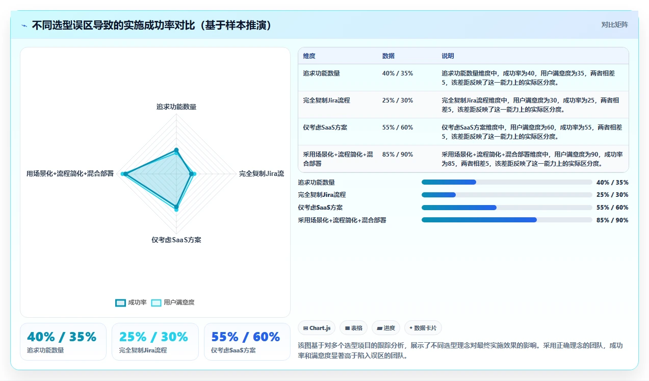 2026年适合跨项目协作的Jira替代软件深度测评与推荐