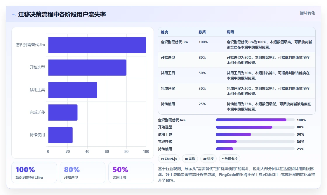2026年Jira替代软件推荐哪款?五款主流项目管理工具深度测评