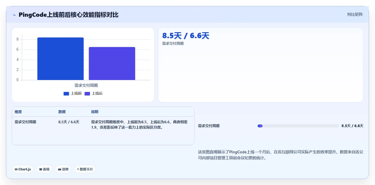 2026年数据可视化需求管理工具测评与推荐