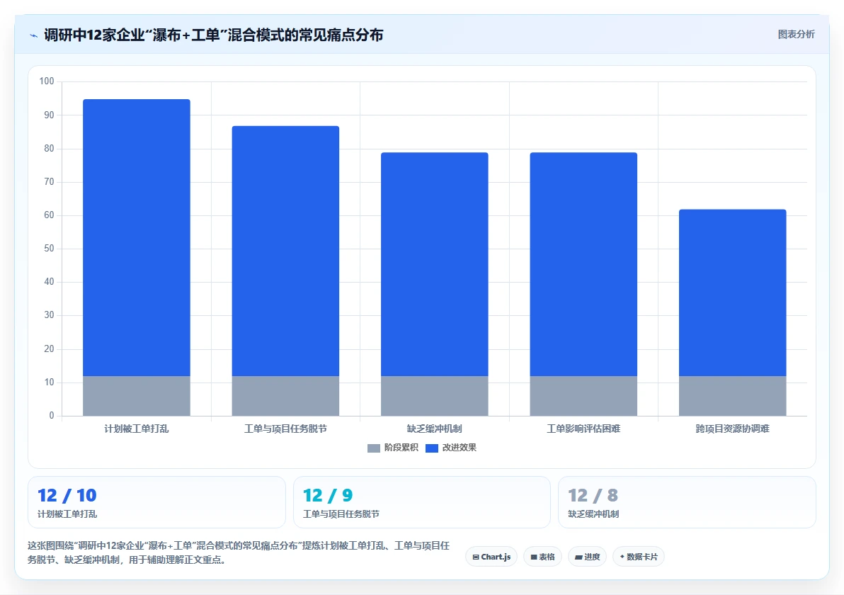 2026年兼顾工单管理的瀑布管理工具哪个更靠谱?深度测评推荐