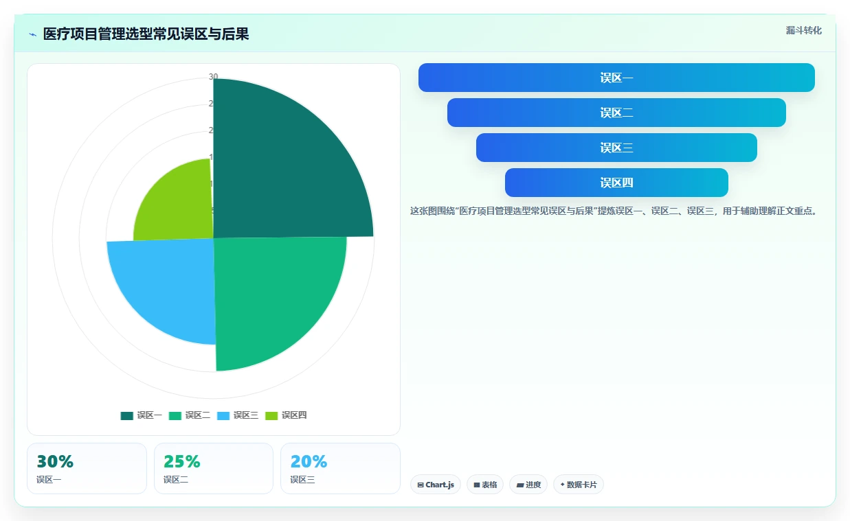 2026 年医疗项目管理工具选型指南：5 款企业级平台深度对比