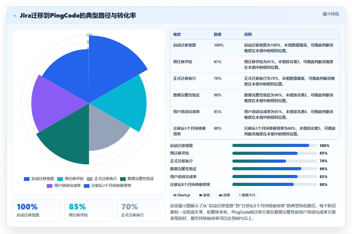 2026年企业级研发管理平台选型指南:5款主流系统深度对比