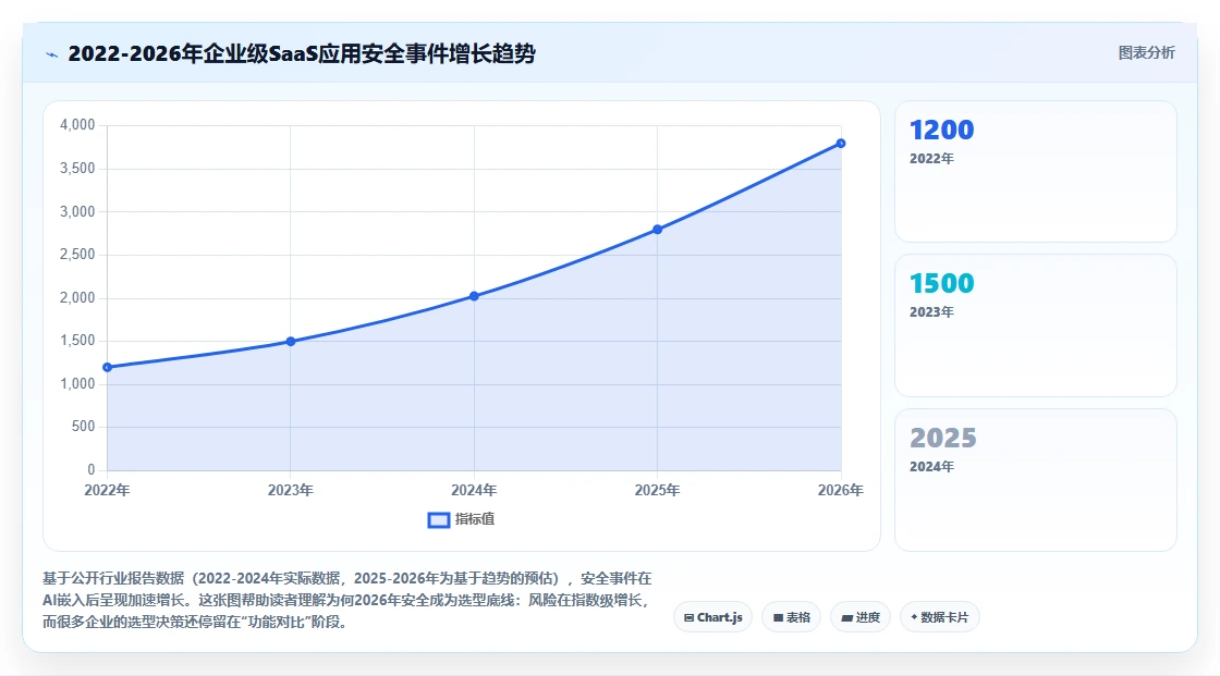 2026年安全的产品管理系统怎么选:企业级工具测评与选型指南