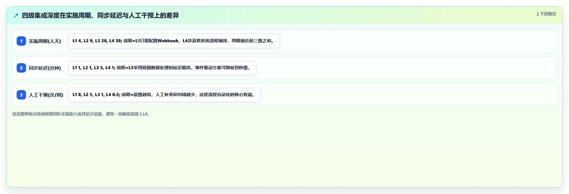 OA对接项目管理软件怎么做？2026年企业高效协同与流程自动化指南