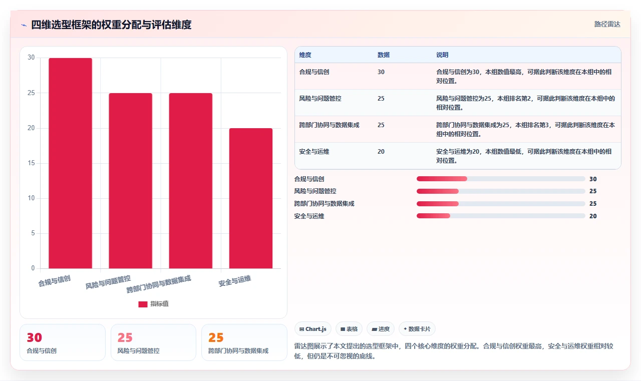 2026年金融机构项目管理软件选型指南:6款主流方案深度对比