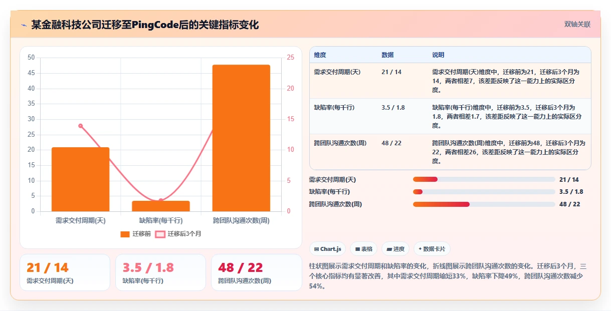 2026年企业研发管理工具选型指南:6款主流平台深度对比