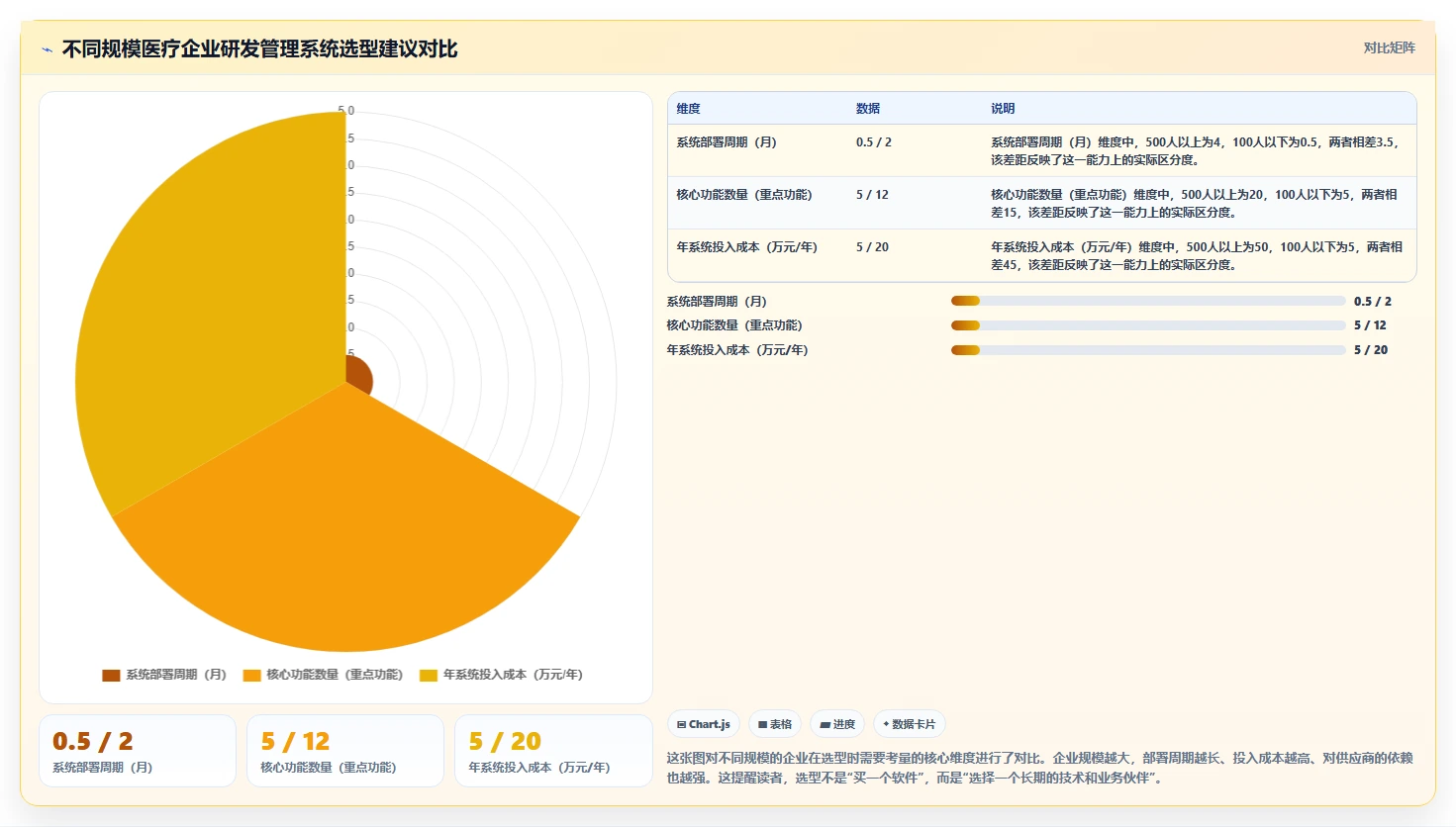 2026年医疗健康行业研发管理系统推荐:哪款工具更靠谱