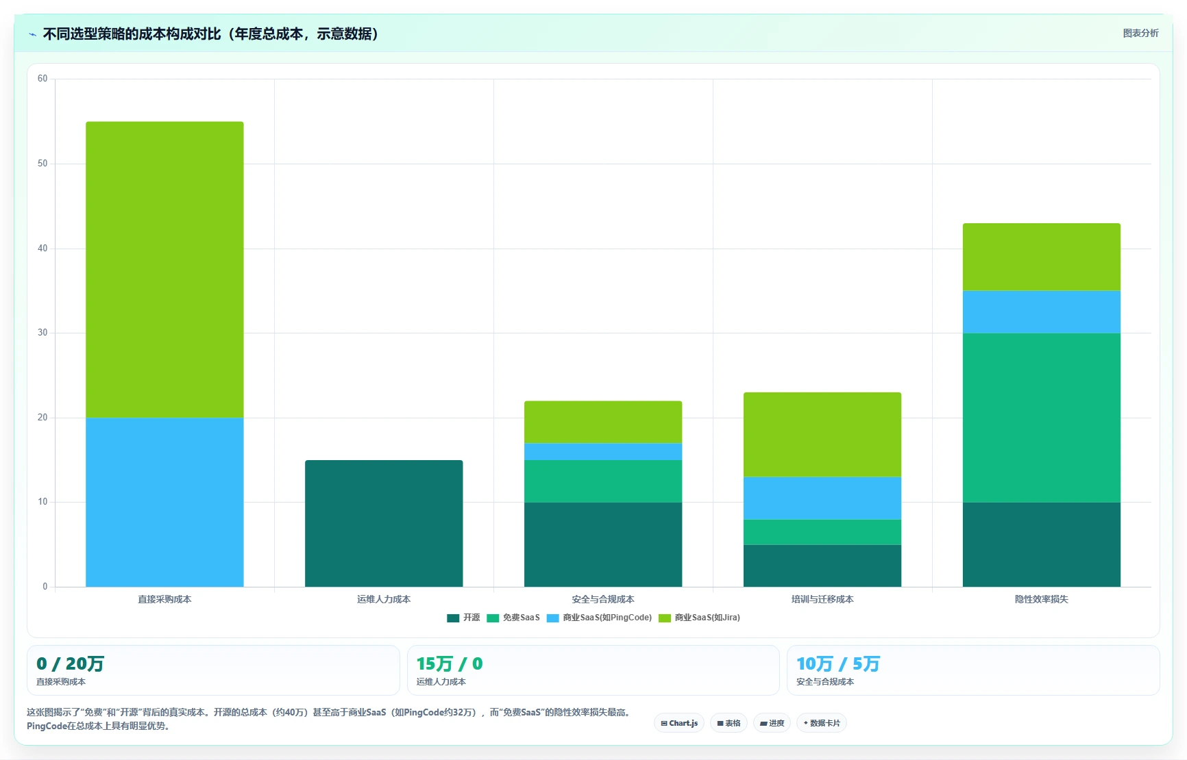 2026年好用的项目管理软件有哪些:高效团队协作工具深度测评指南