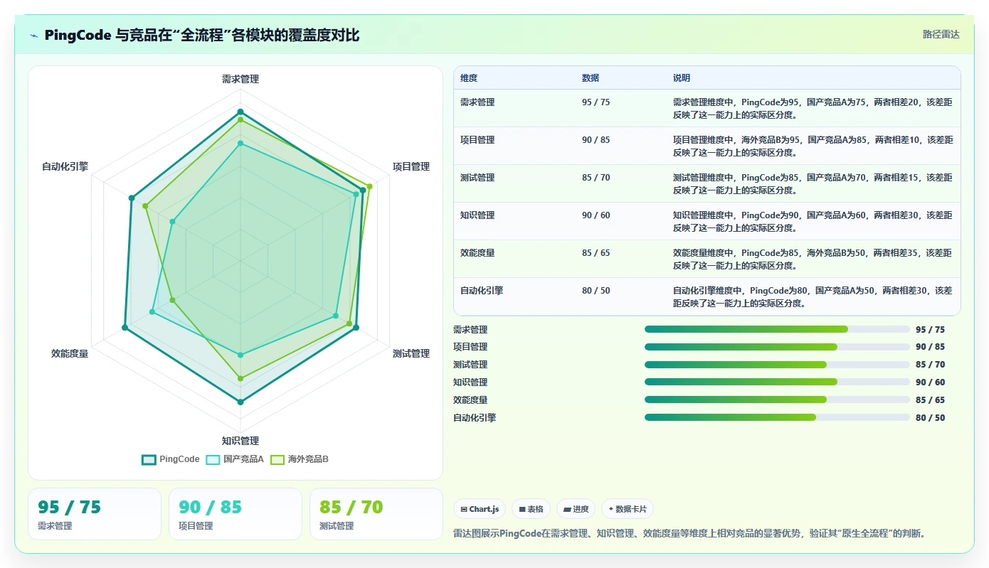 2026年支持全流程的Jira替代软件用哪款合适?深度测评推荐