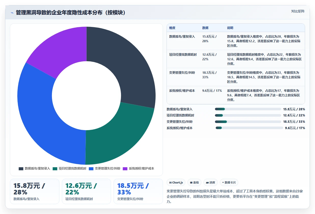 2026年系统集成项目管理平台选型指南:6款主流厂商深度对比