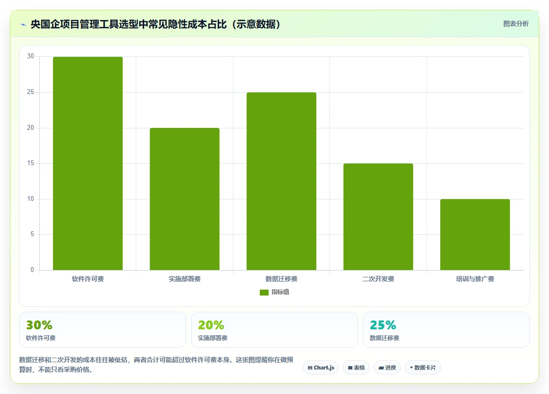 2026年央国企项目管理工具哪个好用？深度测评与选型指南