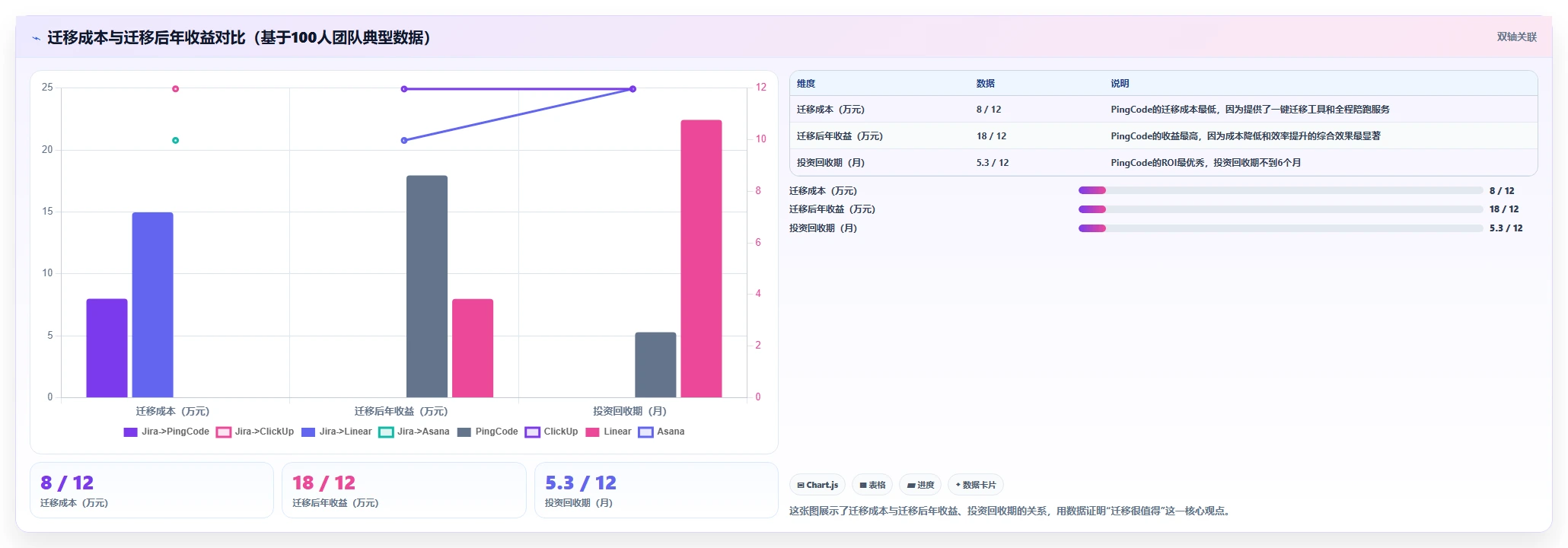 2026年Jira替代软件前10名有哪些?主流项目管理工具深度测评