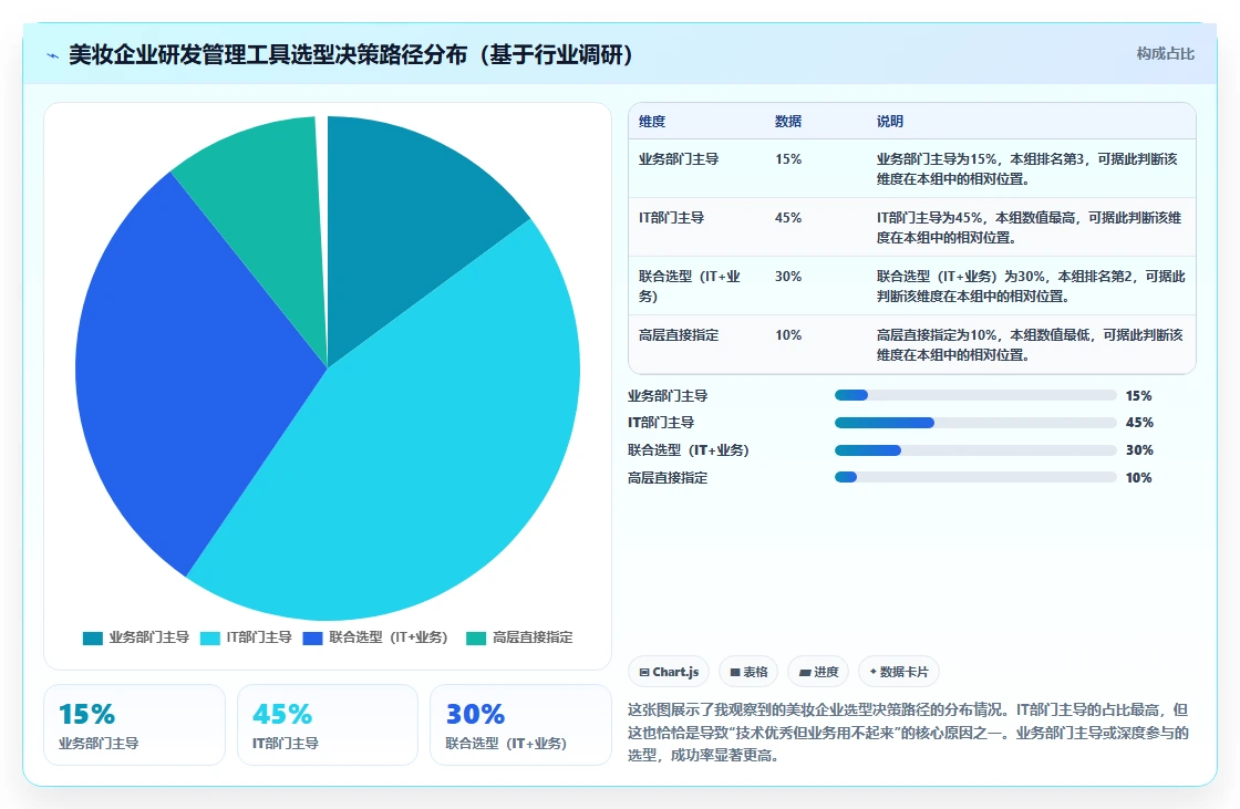 2026年美妆行业研发管理工具选型：6款主流平台深度对比