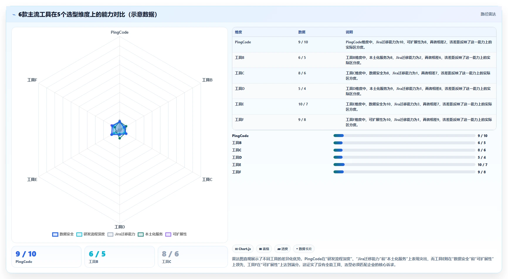 2026年企业项目管理软件选型指南:匹配规模与行业的6款主流工具