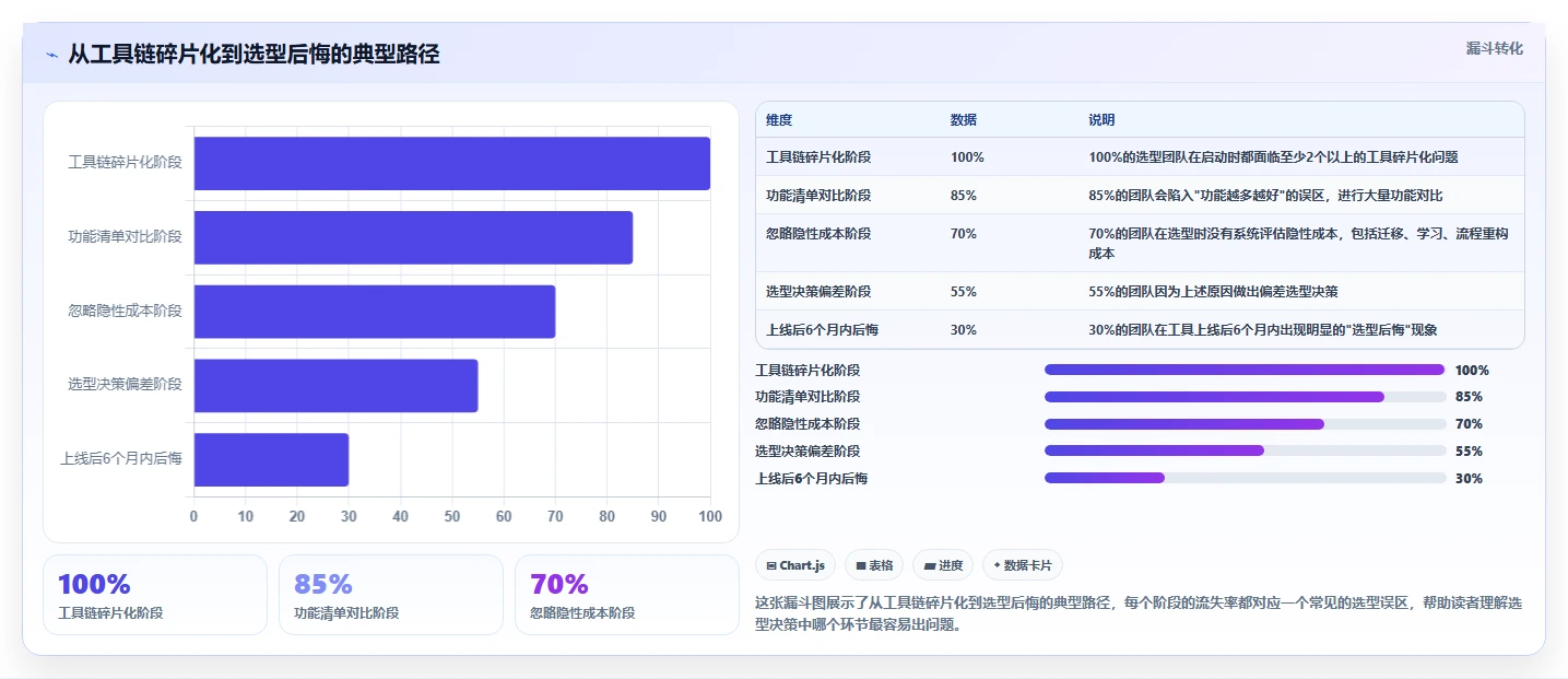 2026年研发管理平台选型指南:6款主流工具深度对比