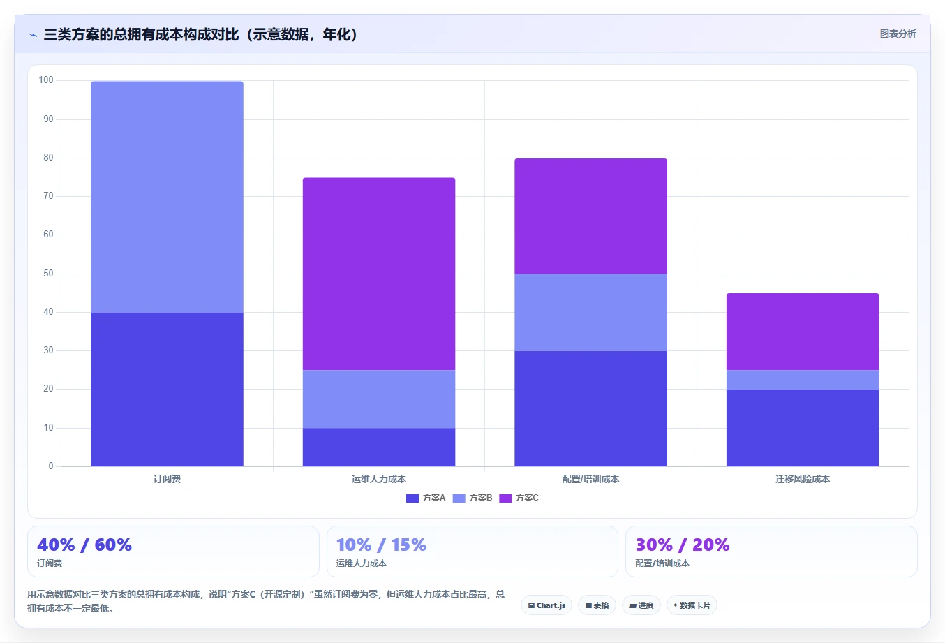 2026年低成本的研发管理软件选哪款更合适?深度测评与选型指南