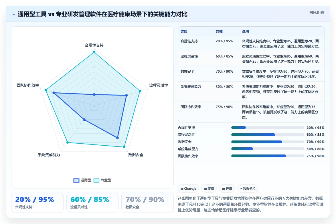 2026年医疗健康行业研发管理软件哪家最好用?深度测评与选型指南