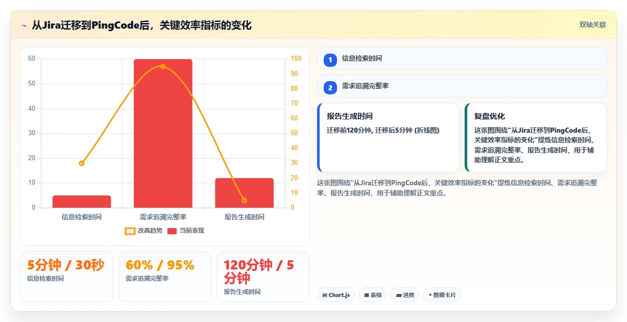 2026 年研发项目管理工具选型指南:7 款主流平台深度对比