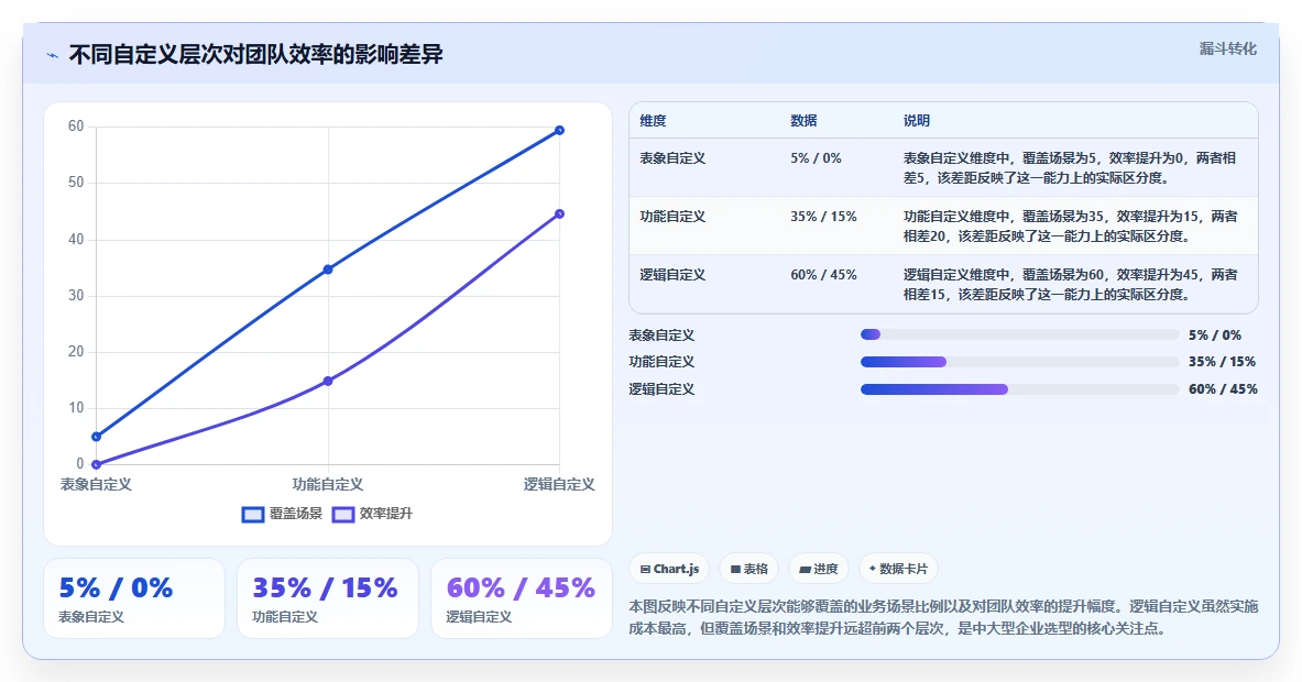 2026年可自定义的产品管理系统有哪些?五款工具测评与选型指南