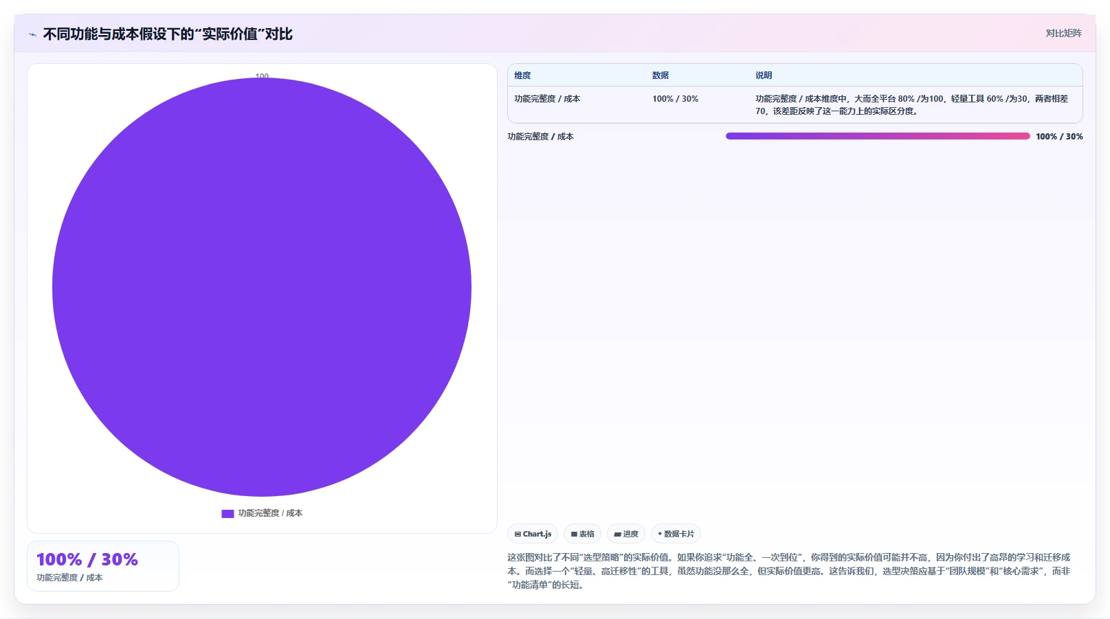 2026年企业研发管理工具选型指南：7款主流平台深度对比