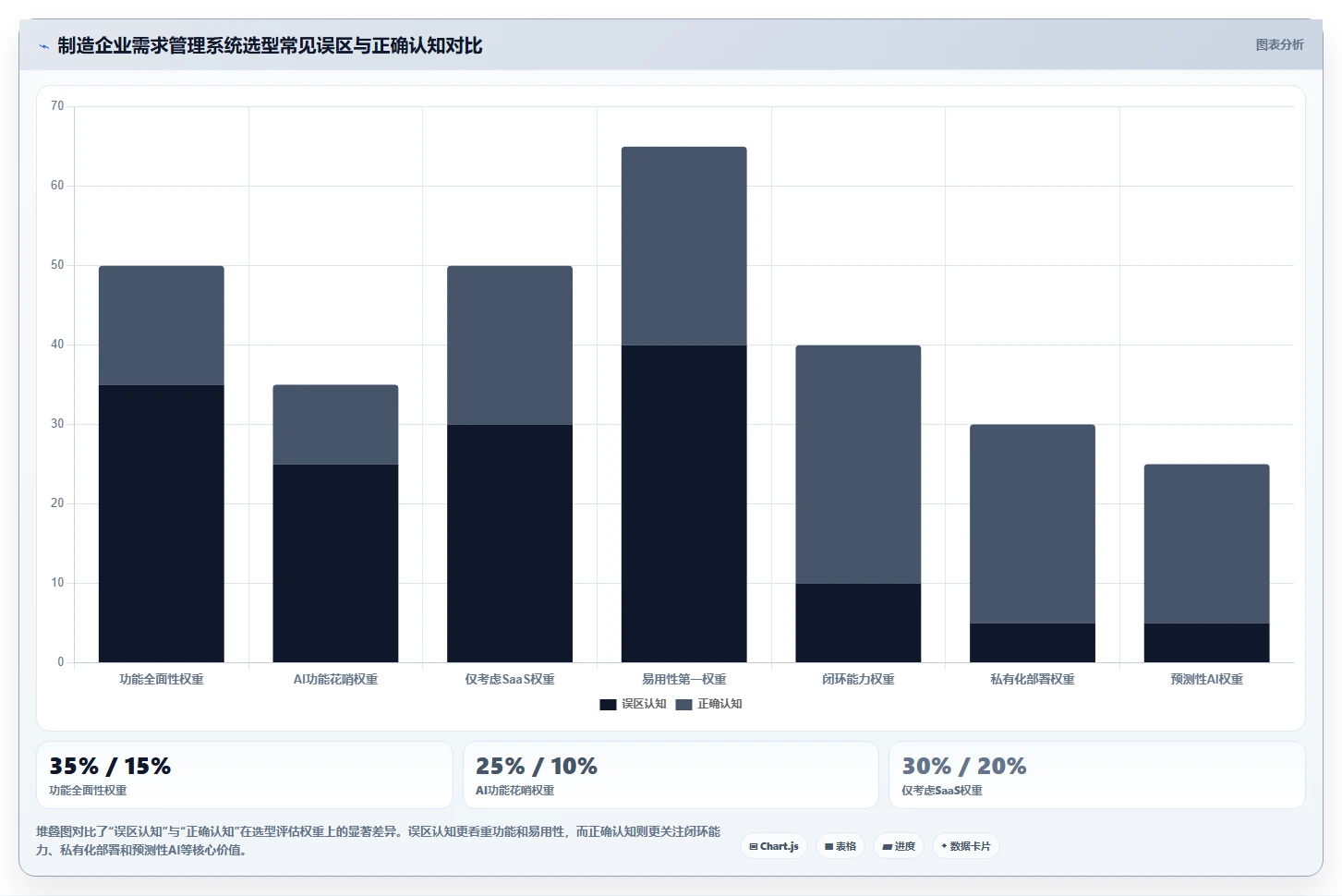 2026智能制造行业需求管理系统哪个好用?深度测评与选型指南