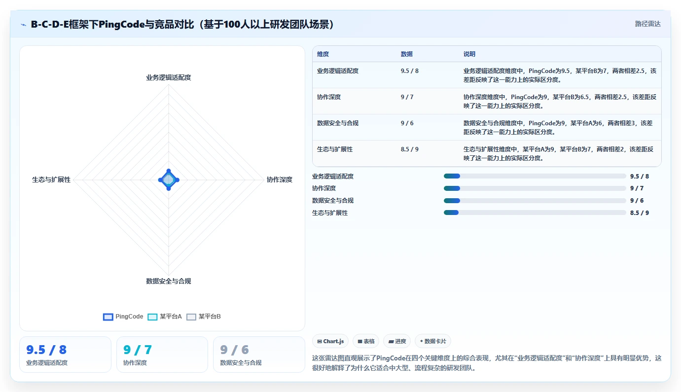 2026年项目管理与知识库管理软件选型指南:10款主流平台深度评测