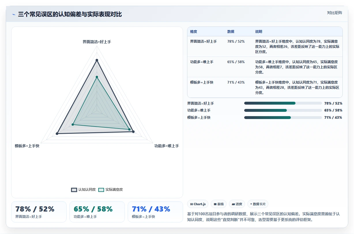 2026 年最易上手的项目管理软件:8 款工具对比与选型指南