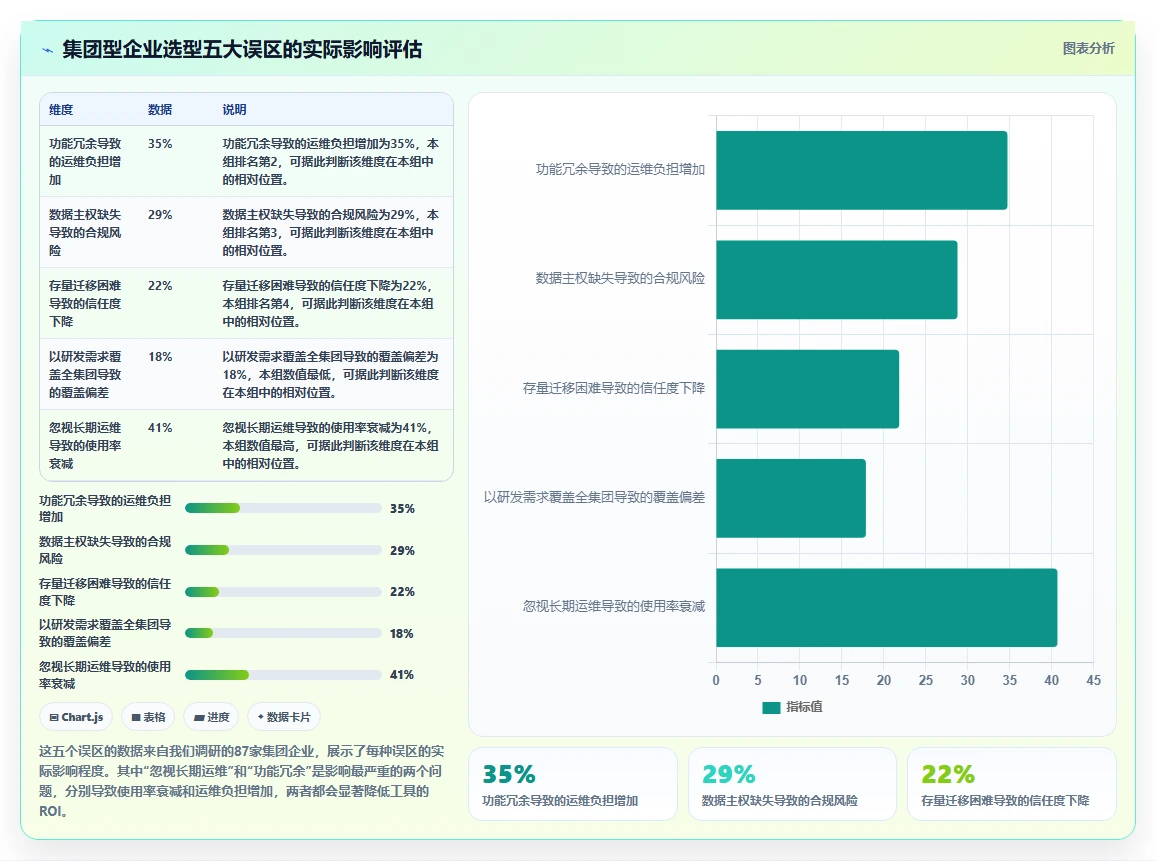2026年集团型企业项目管理工具哪些值得尝试?深度测评与推荐